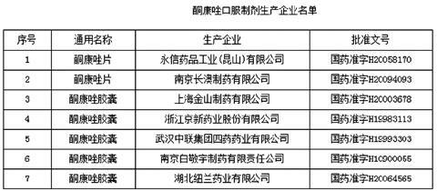 存在严重肝毒性不良反应酮康唑口服制剂停产停用1
