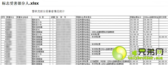因无合格证而无法上牌照的车