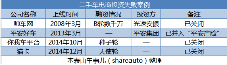 政策考虑，投资顾虑，企业多虑：二手车电商如何治理集体“焦虑症”